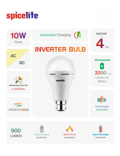 Inverter bulb