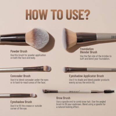 Swiss Beauty Premium Synthetic Bristle Professional Face & Eye Makeup Brushes Set With 6 Makeup Brushes For Cream, Liquid & Powder Formulation