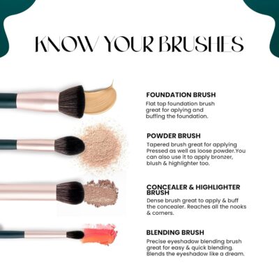 MARS Tools of Titan Brush Set of 8 | Face & Eyes Makeup Brush Set with Ultra Soft Bristles (PACK OF 8)