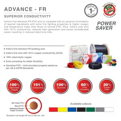 Anchor by Panasonic Advance FR 90m 1.5 sq.mm Electric Wire, PVC Insulated Class 2 Conductor (100% Copper), Anti-Rodent & Flame Retardant Wire for Domestic & Industrial Use (27404YW-02)
